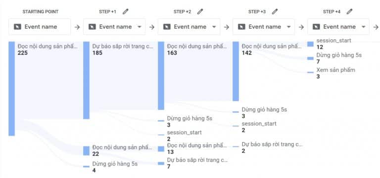 Chế độ Healthy để Thấu hiểu khách hàng, để Marketing khỏe hơn