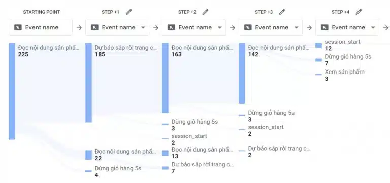 Chế độ Healthy để Thấu hiểu khách hàng, để Marketing khỏe hơn