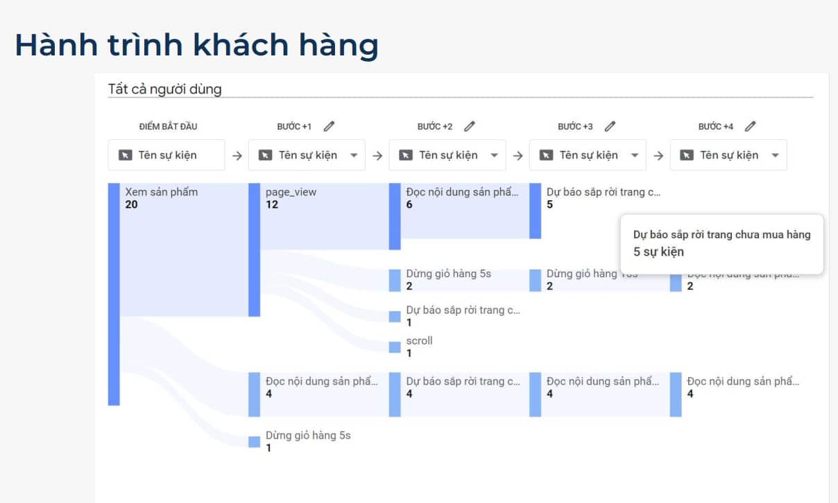 thấu hiểu khách hàng để marketing