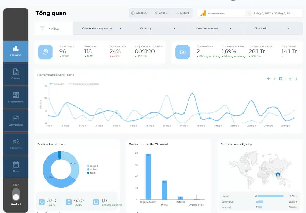 Báo cáo phân tích hiệu quả GA4 tích hợp Looker Studio AI Agent 1