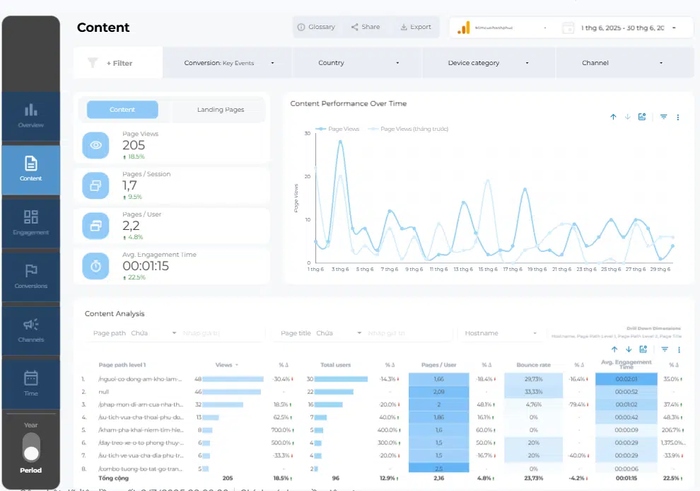 Báo cáo phân tích hiệu quả GA4 tích hợp Looker Studio AI Agent 2