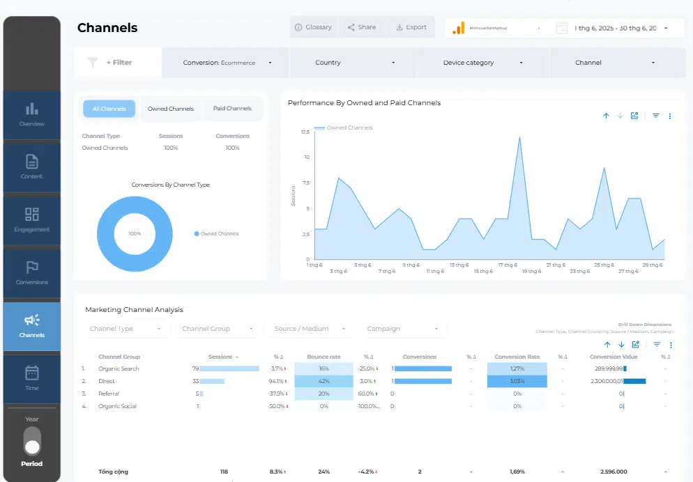 Khóa học Looker Studio Easy – Làm chủ báo cáo Marketing tự động