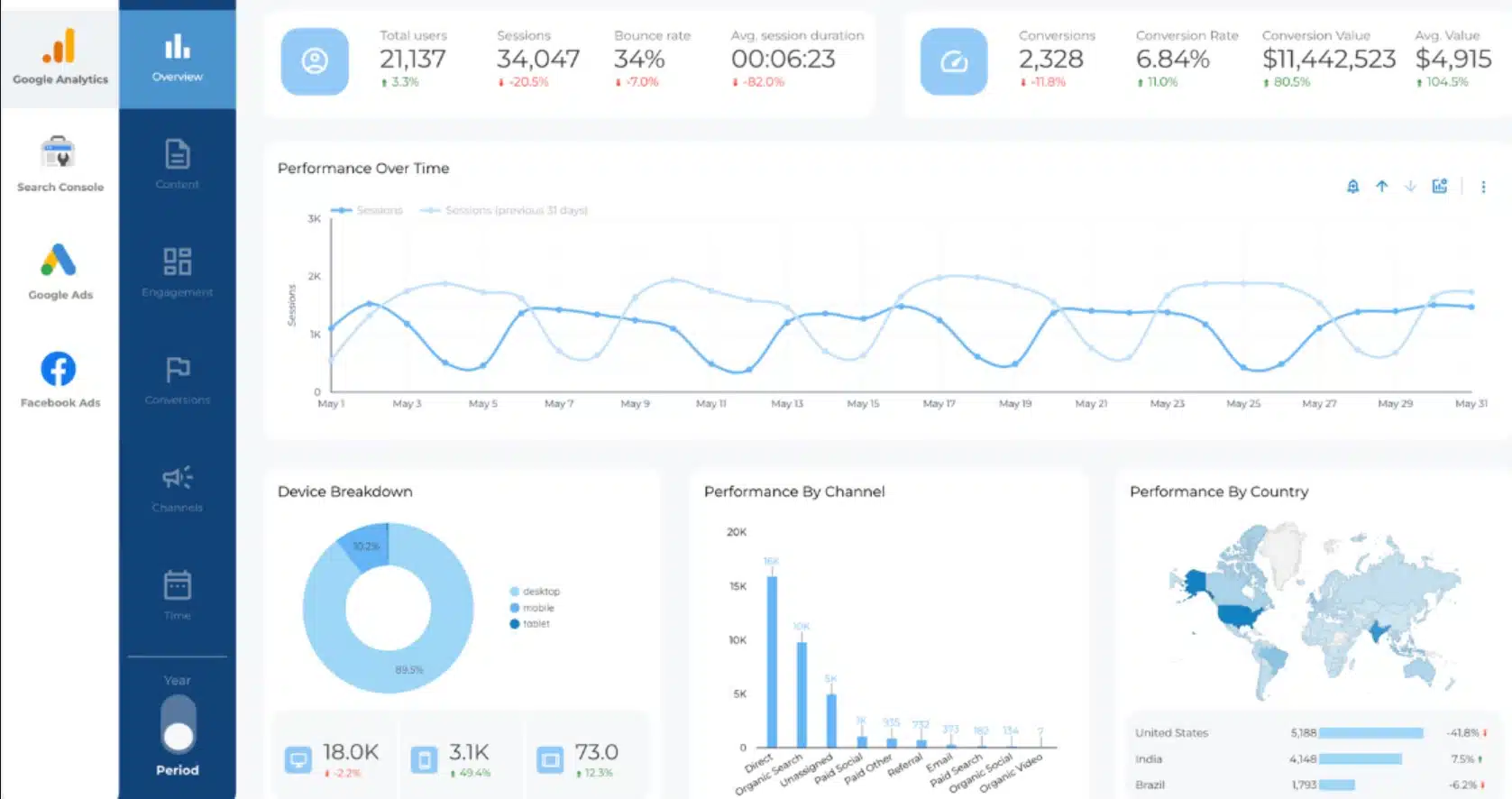 bao cao digital marketing 1