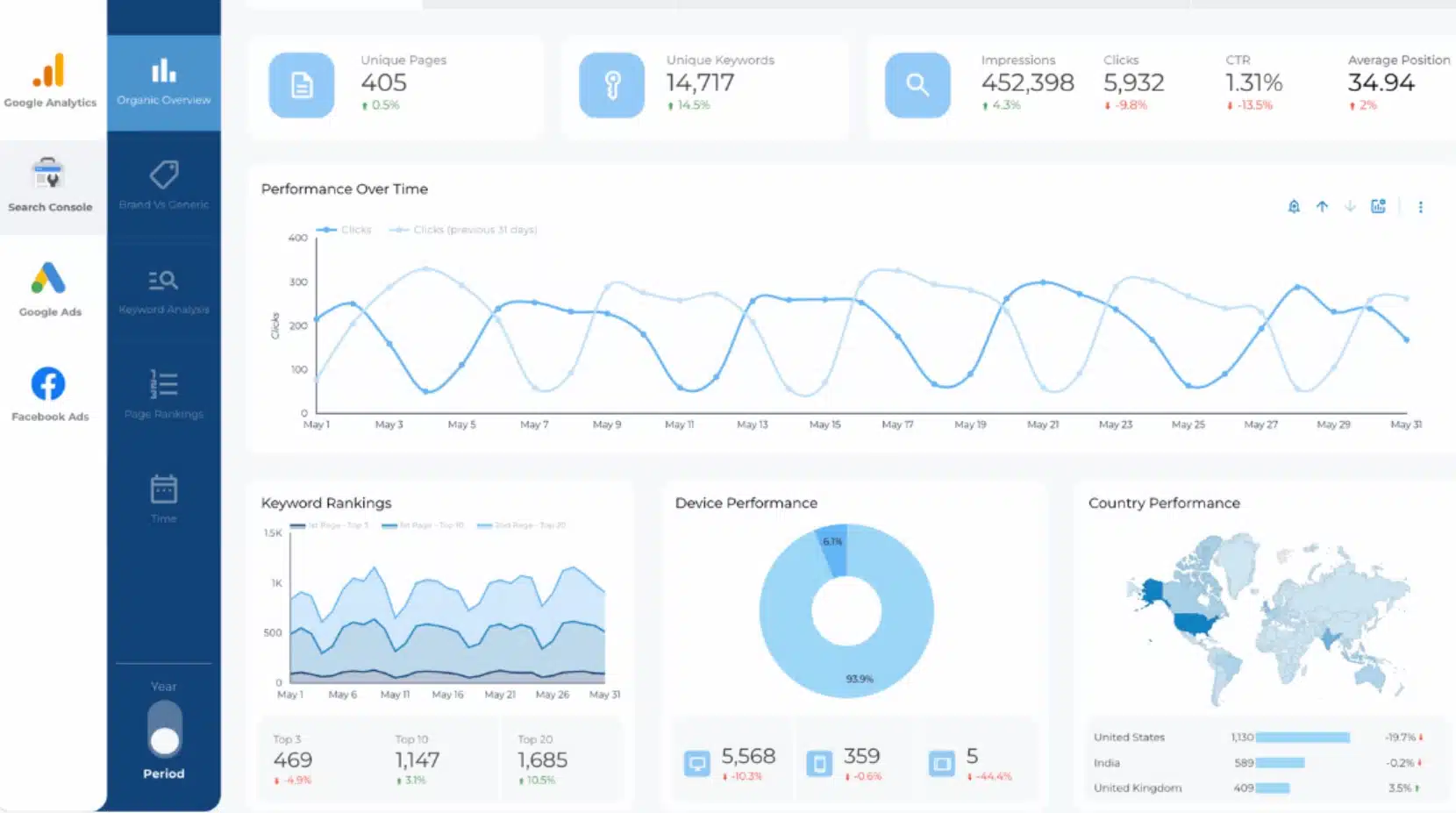 Khóa học Looker Studio Easy – Làm chủ báo cáo Marketing tự động