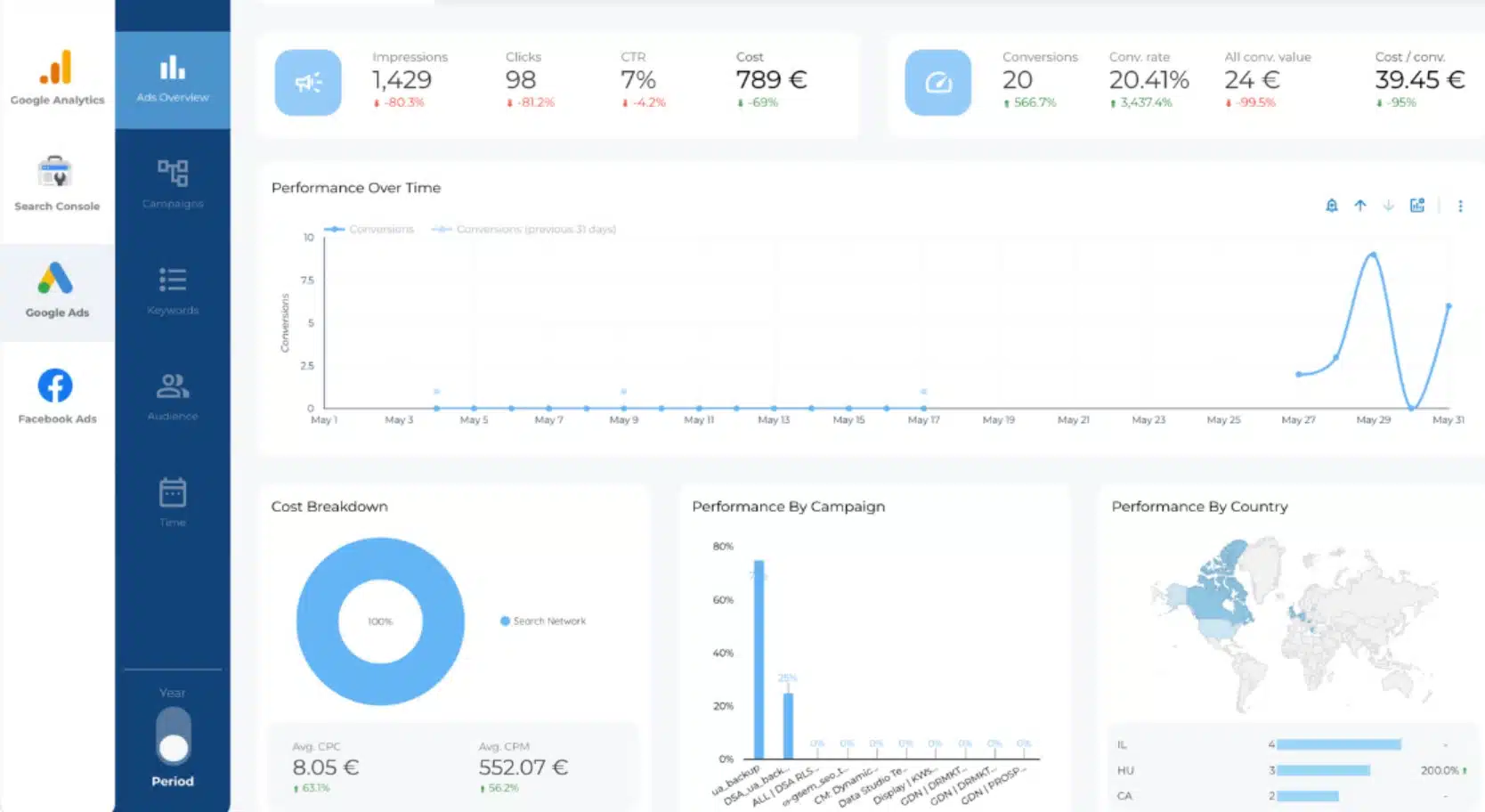 Khóa học Looker Studio Easy – Làm chủ báo cáo Marketing tự động