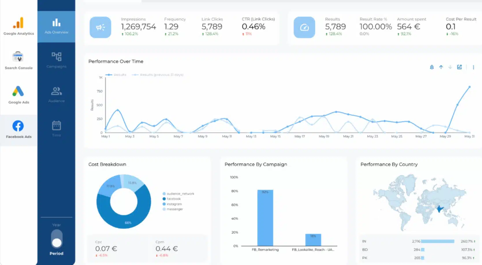 bao cao digital marketing 4 facebook ads