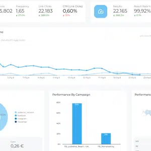 bao cao tu dong quang cao facebook tich hop ai 1