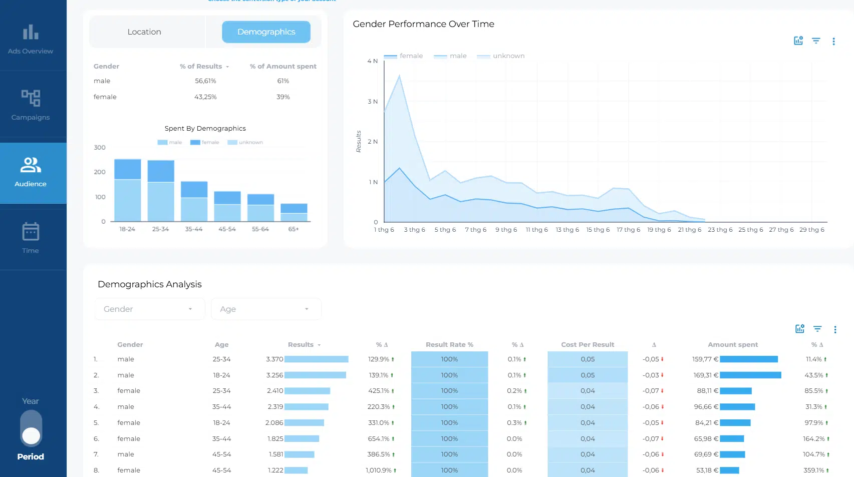 bao cao tu dong quang cao facebook tich hop ai 3