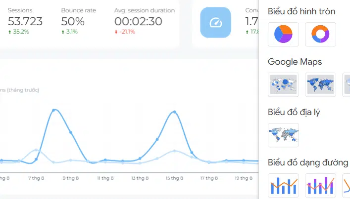 Khóa học Looker Studio Easy – Làm chủ báo cáo Marketing tự động